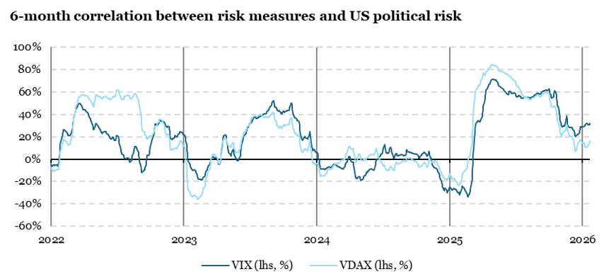 2026.01.26.Risk and VIX