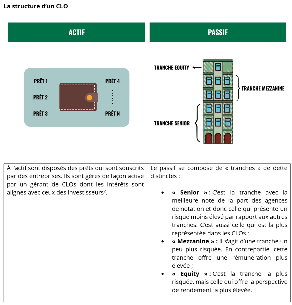 2026.01.26.Structure CLO