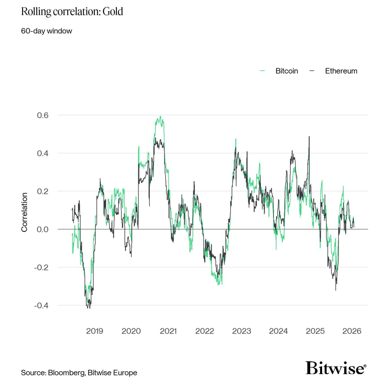 2026.01.28.Corrélation or