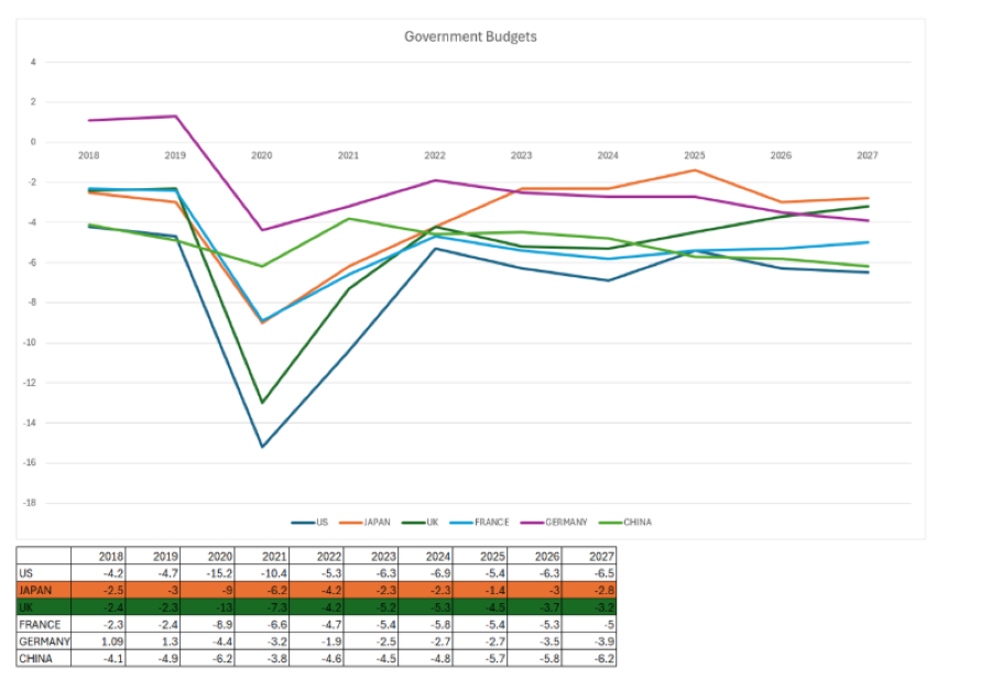 2026.01.28.Gvt budget