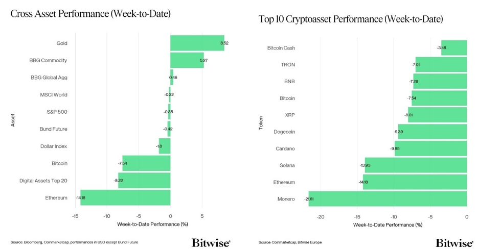 2026.01.28.Performance