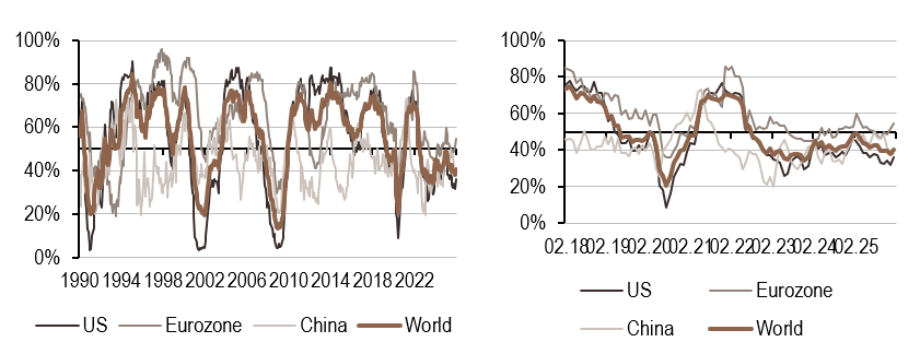 2026.02.02.Croissance mondiale