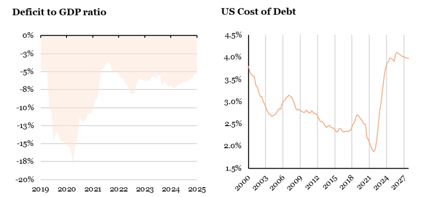 2026.02.02.GDP Debt