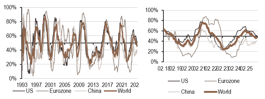 2026.02.02.Inflation mondiale