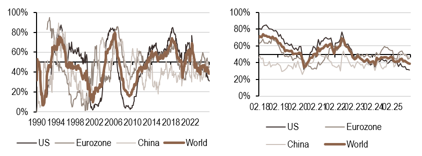 2026.02.02.Politique monétaire