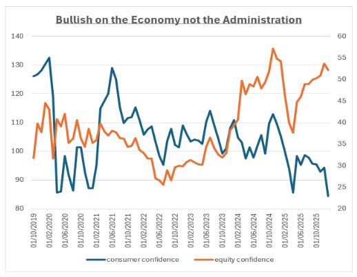 2026.02.04.US economy Admin