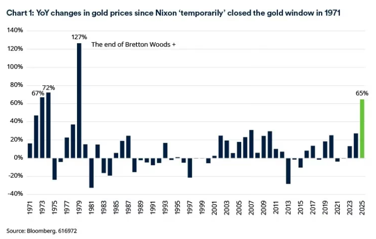 2026.02.05.Gold price