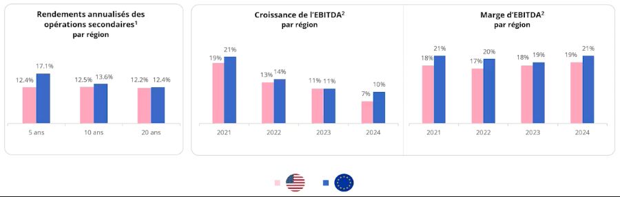 2026.02.06.Private equity
