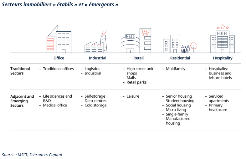 2026.02.06.Secteurs immobiliers