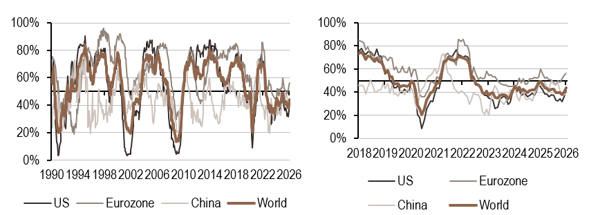 2026.02.09.Croissance mondiale