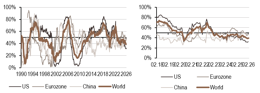 2026.02.09.Politique monétaire