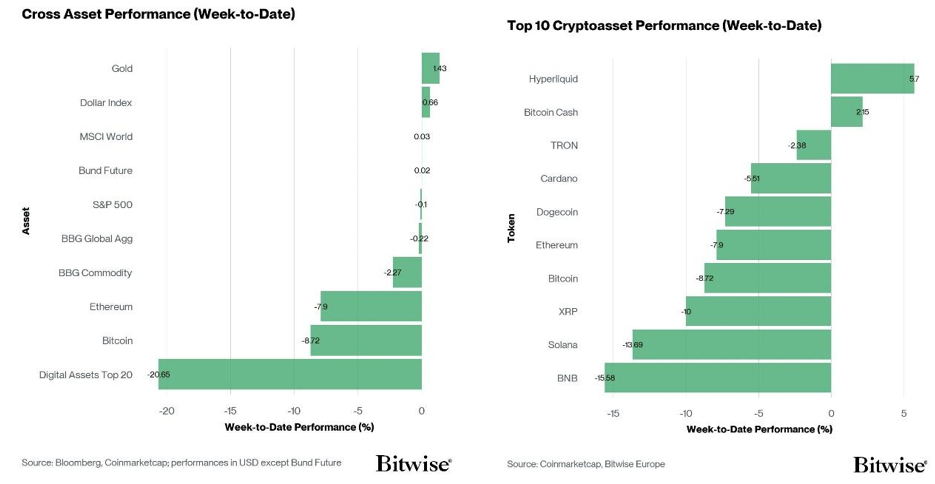 2026.02.11.Performance