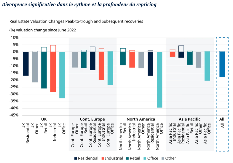 2026.02.12.Real estate