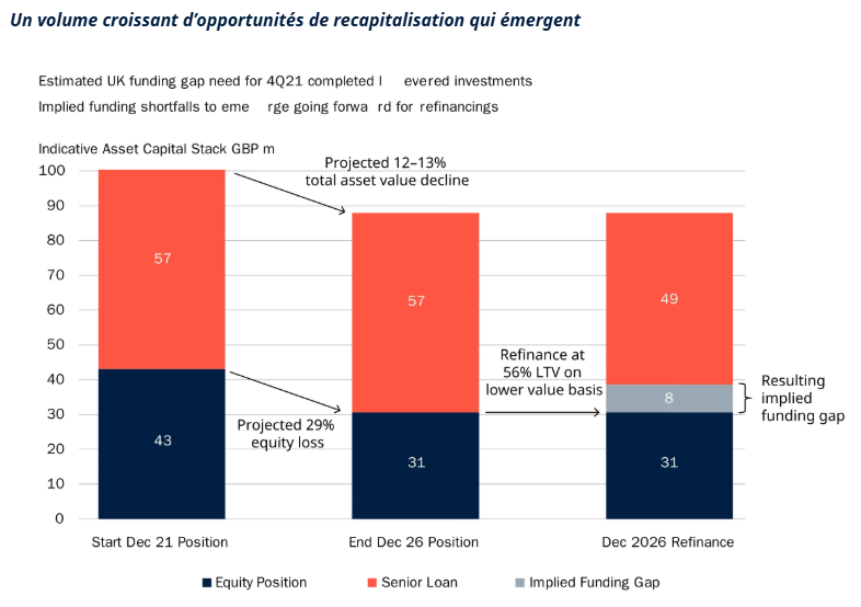 2026.02.12.Recapitalisation