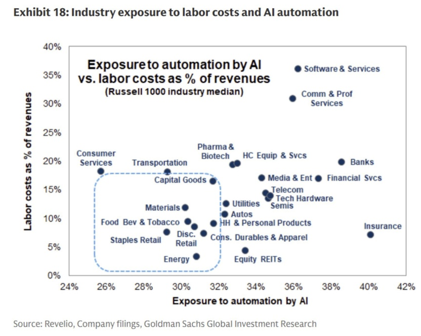 2026.02.13.AI automation