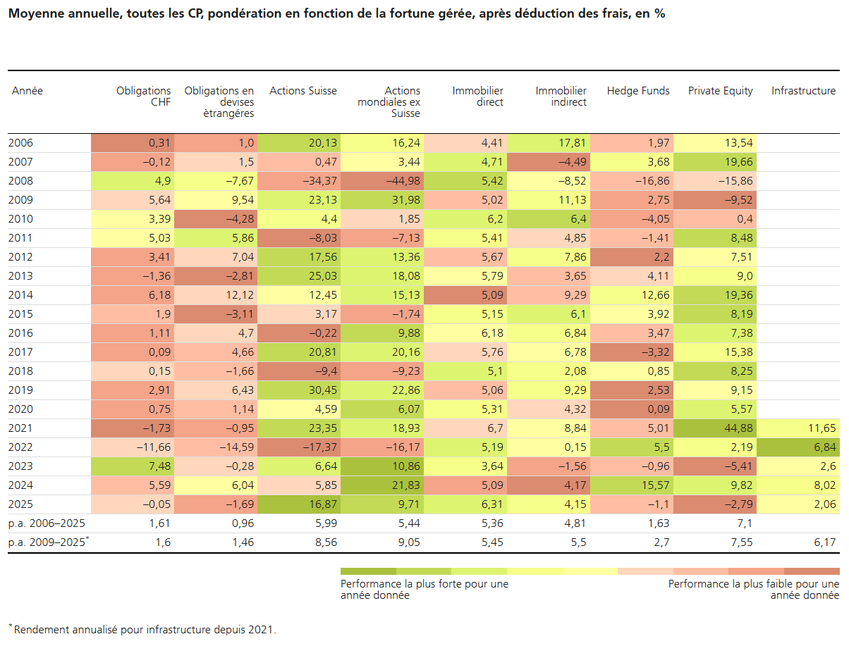 2026.02.13.Moyenne annuelle