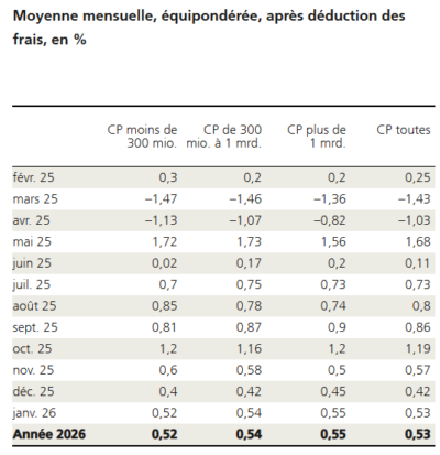 2026.02.13.Moyenne mensuelle