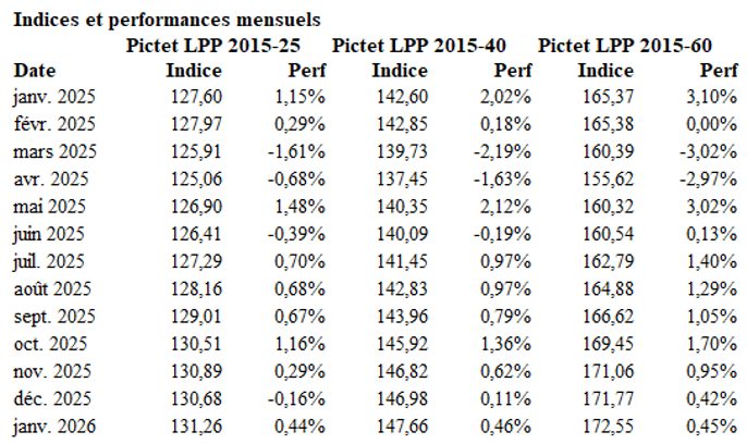 2026.02.13.Pictet LPP