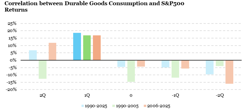 2026.02.16.Durable goods consumption