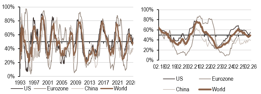 2026.02.16.Inflation mondiale
