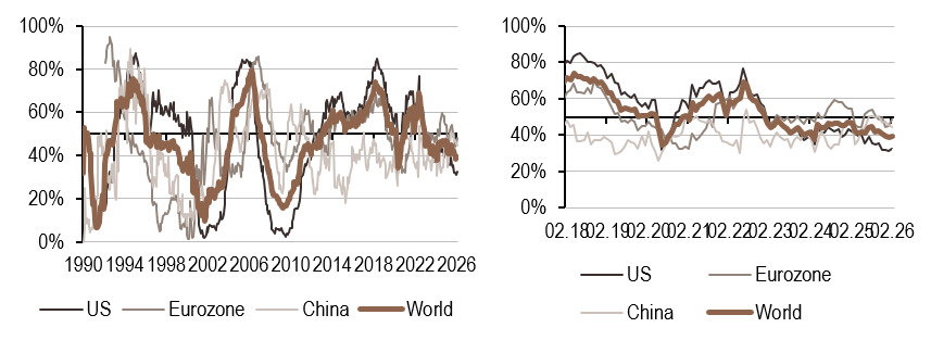 2026.02.16.Politique monétaire