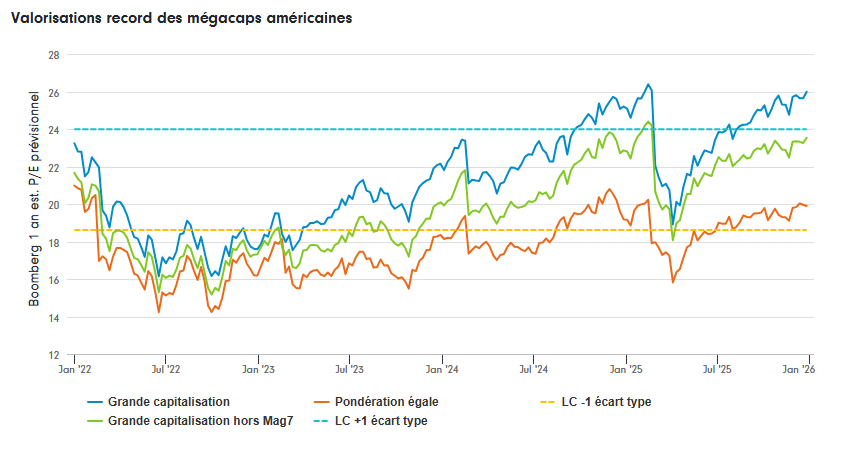 2026.02.17.Mega Cap US