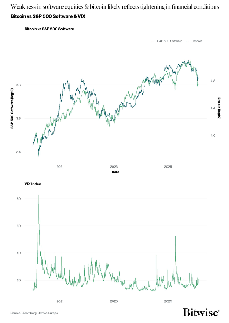 2026.02.18.Bitcoin VIX