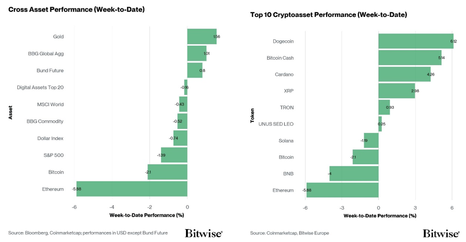 2026.02.18.Performance