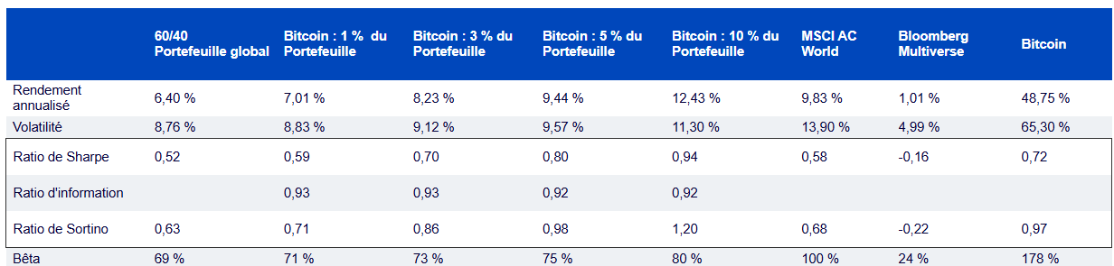2026.02.19.Allocation Bitcoin