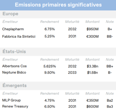 2026.02.20.Emissions primaires