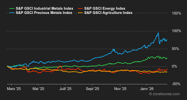 2026.02.23.Commodities