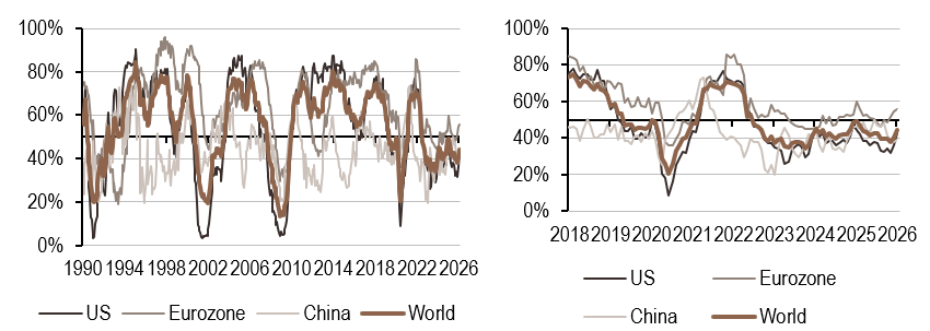 2026.02.23.Croissance mondiale