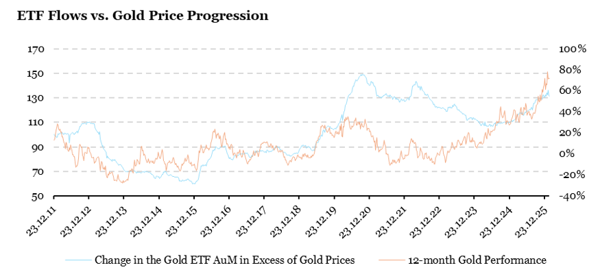 2026.02.23.ETF flows