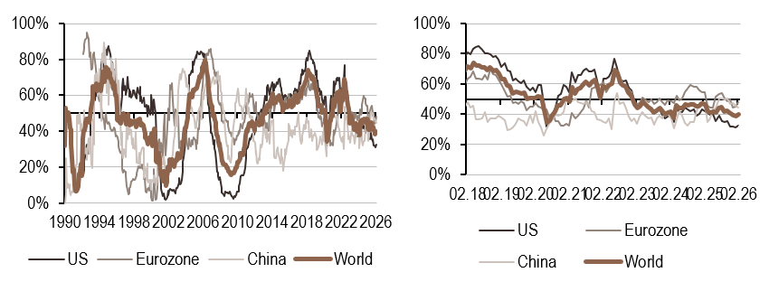2026.02.23.Politique monétaire