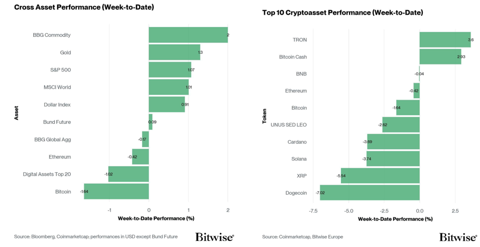 2026.02.25.Performance