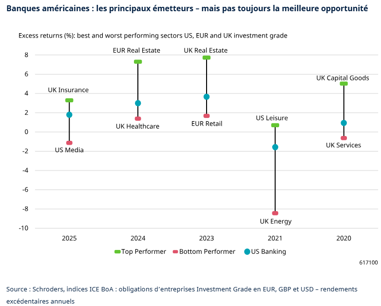 2026.02.26.Banques américaines