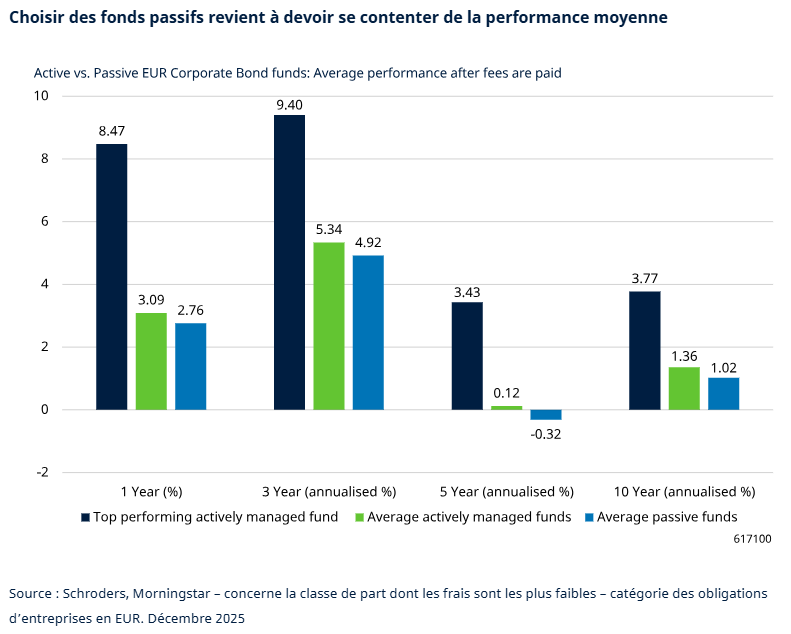 2026.02.26.Fonds passifs