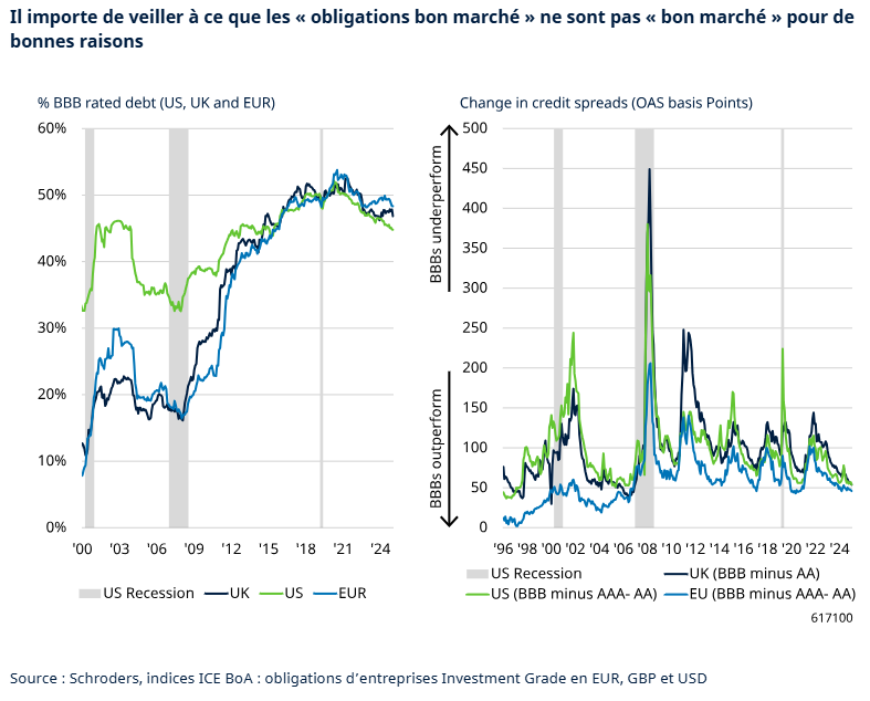 2026.02.26.Prix obligations
