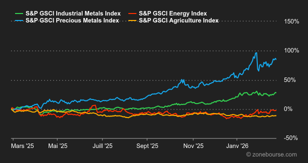 2026.03.02.Commodities