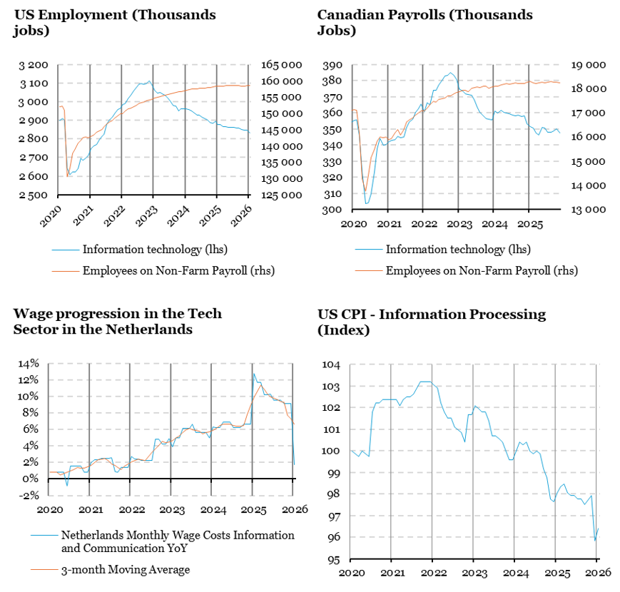 2026.03.02.Economie IA