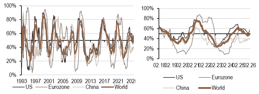 2026.03.02.Inflation mondiale