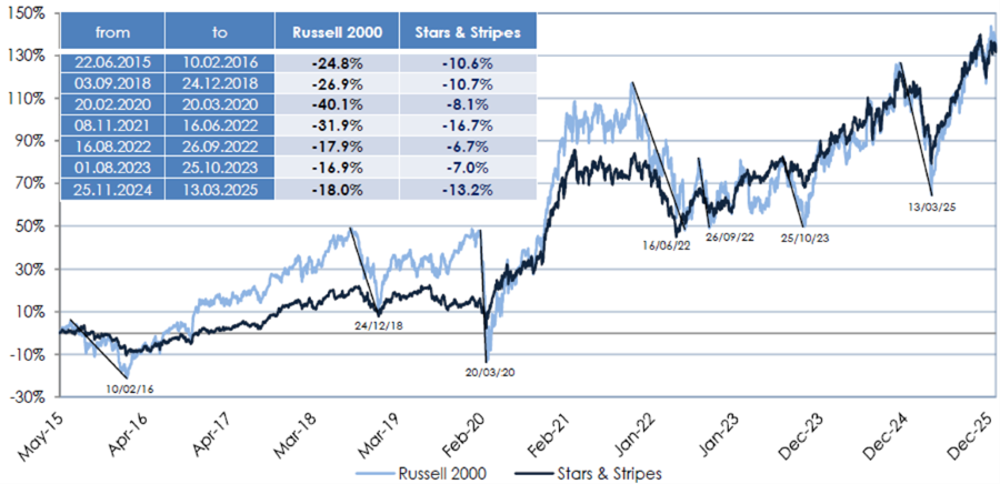2026.03.02.Performance