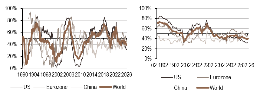 2026.03.02.Politique monétaire