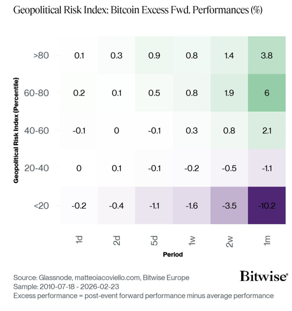 2026.03.04.Geopolitical Risk
