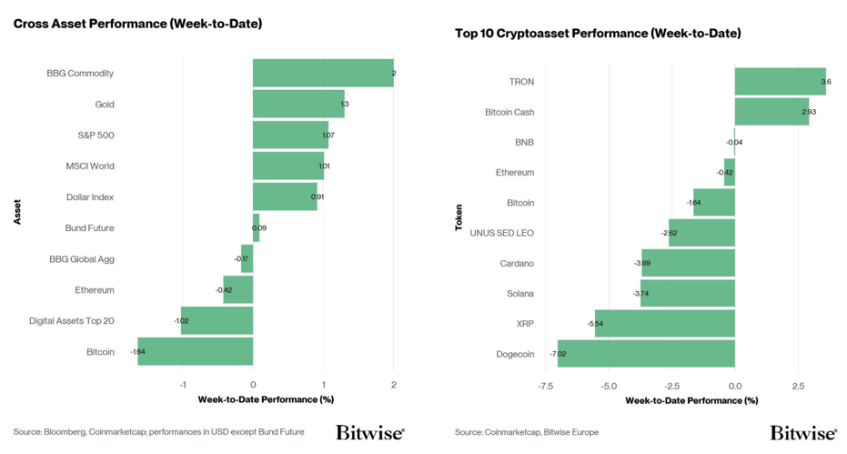2026.03.04.Performance
