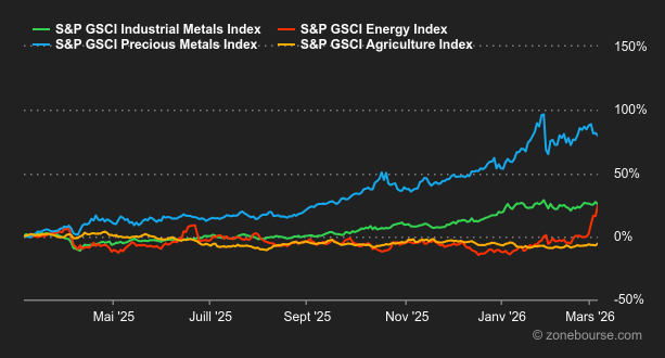 2026.03.09.Commodities