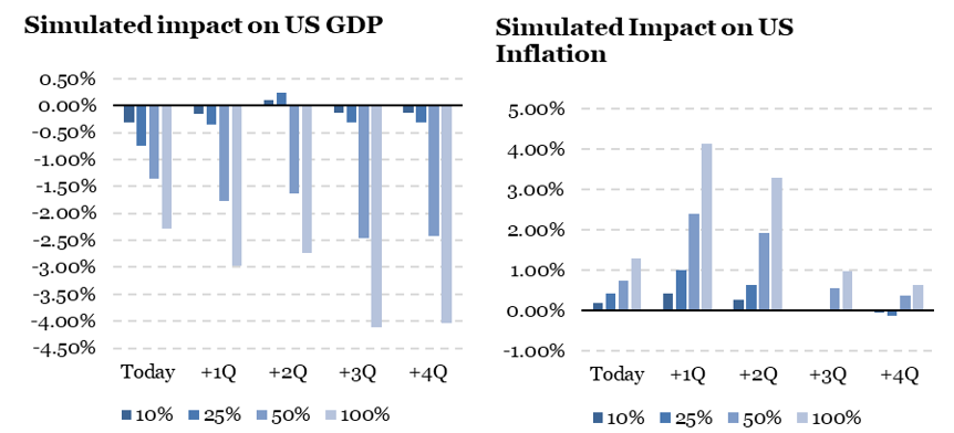 2026.03.09.Impact inflation