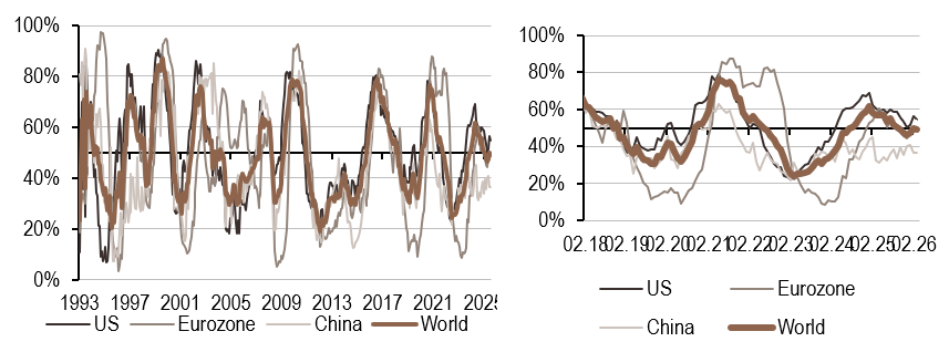 2026.03.09.Inflation mondiale