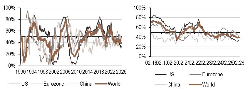 2026.03.09.Politique monétaire