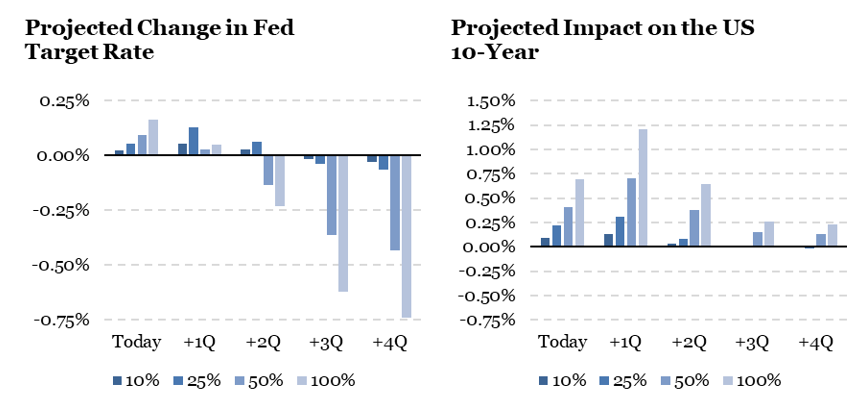 2026.03.09.Target rate Fed